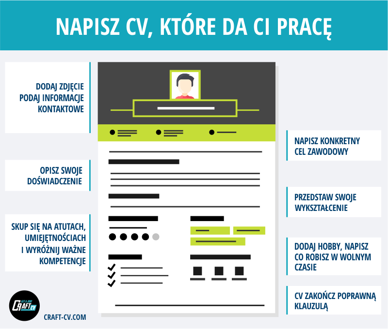cv dla specjalisty ds marketingu